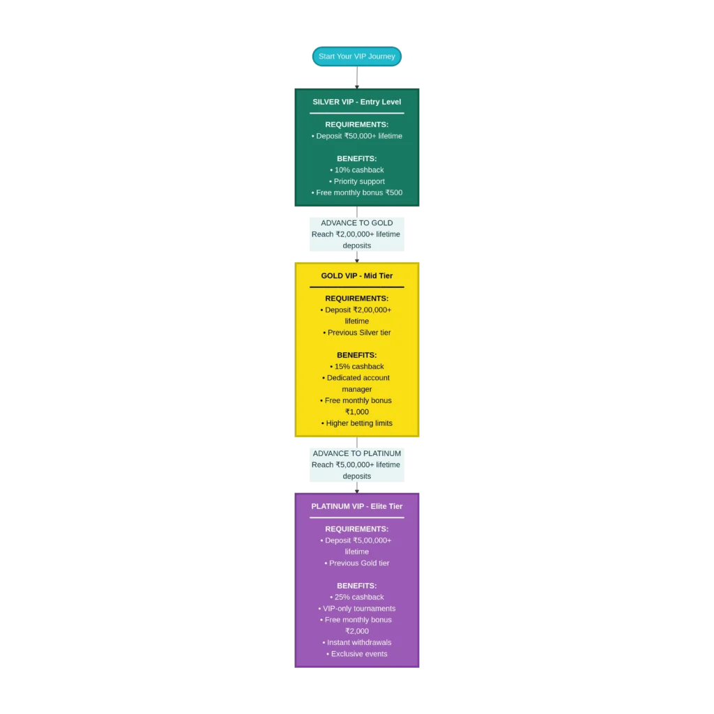 How to Claim All These Bonuses: Your Step-by-Step Action Plan