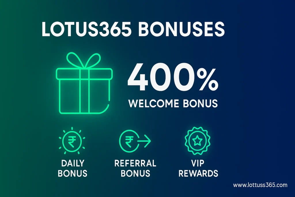 Bonus Infographic (400% Welcome Bonus + Daily Rewards