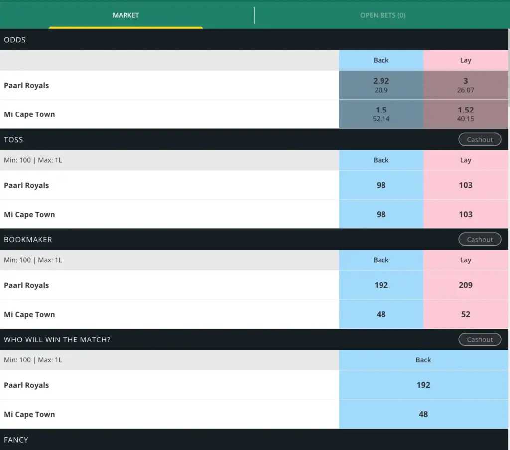 Exploring the Lotus365 IPL Dashboard